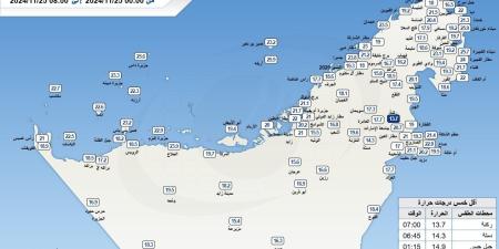 ركنة في العين تسجل أقل درجة حرارة بالإمارات بواقع 13.7 درجة مئوية - صوت العرب