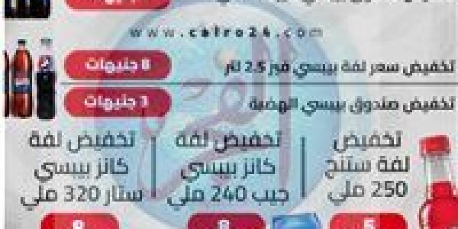 عاجل - اعرف تخفيضات شركة بيبسي الجديدة - صوت العرب