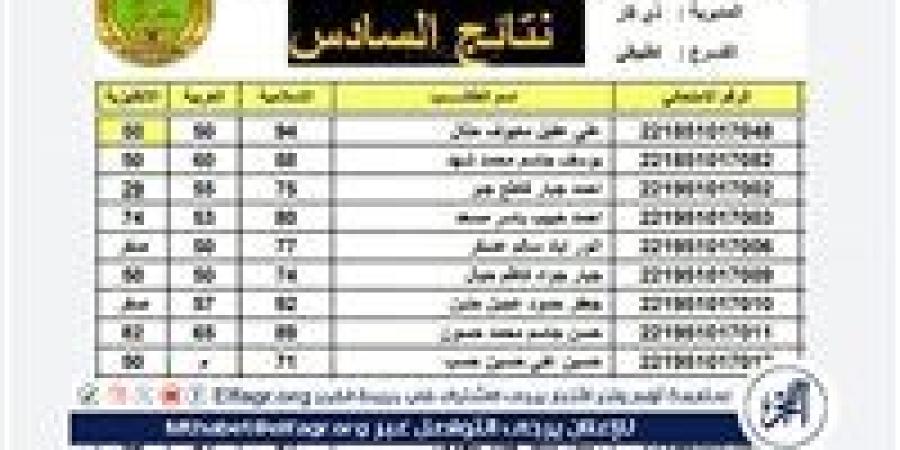 استعلم عن نتائج السادس الإعدادي الدور الثالث 2024 في جميع محافظات العراق عبر موقع نتائجنا - صوت العرب