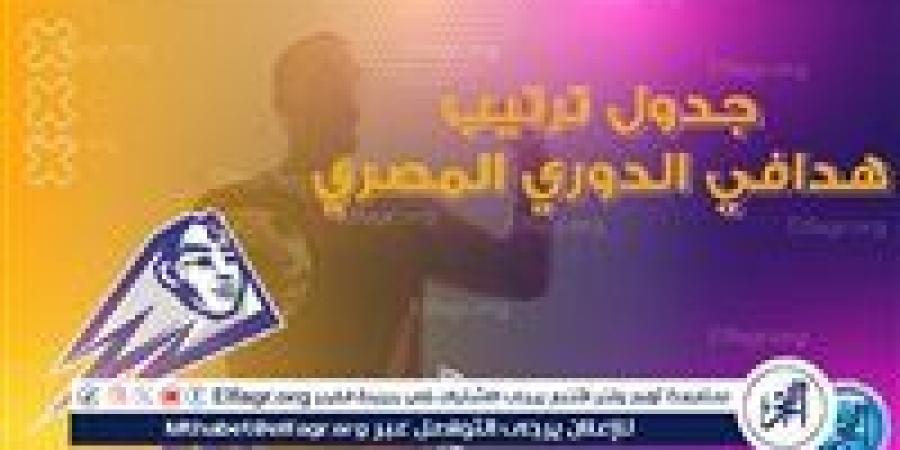 ترتيب هدافي الدوري المصري قبل مباريات اليوم - صوت العرب