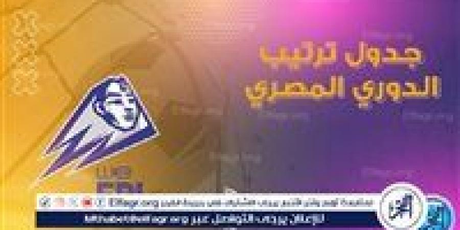 ترتيب الدوري المصري قبل مباريات اليوم - صوت العرب