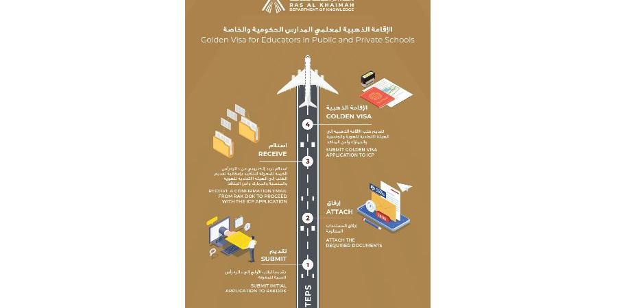 حكومة رأس الخيمة تطلق برنامج «الإقامة الذهبية» للمعلمين - صوت العرب