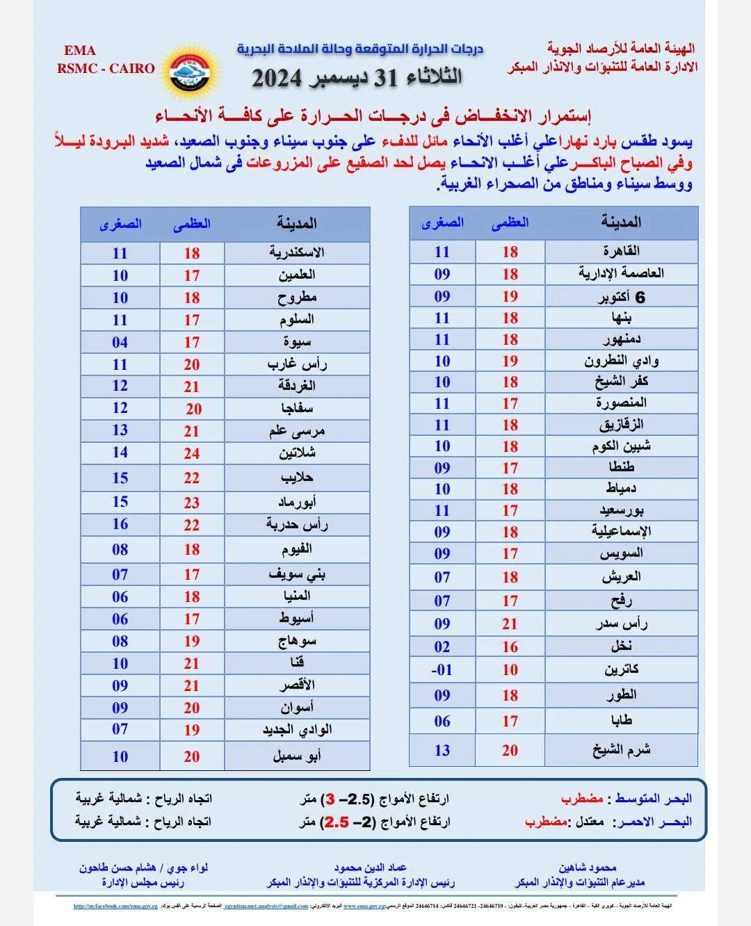 درجات الحرارة اليوم  الثلاثاء