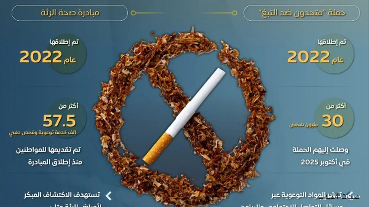 الحكومة: نسبة المدخنين في مصر نزلت لـ 14.2% في 2024