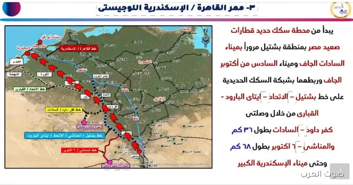 النقل: هنعمل 7 ممرات لوجستية متكاملة ضمن خطة تطوير المنظومة