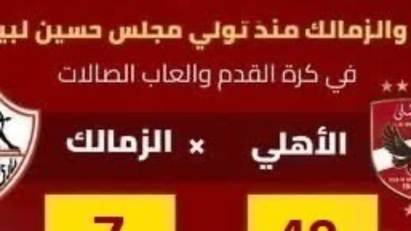 الأهلي والزمالك.. حصاد بطولاتهم في زمن حسين لبيب