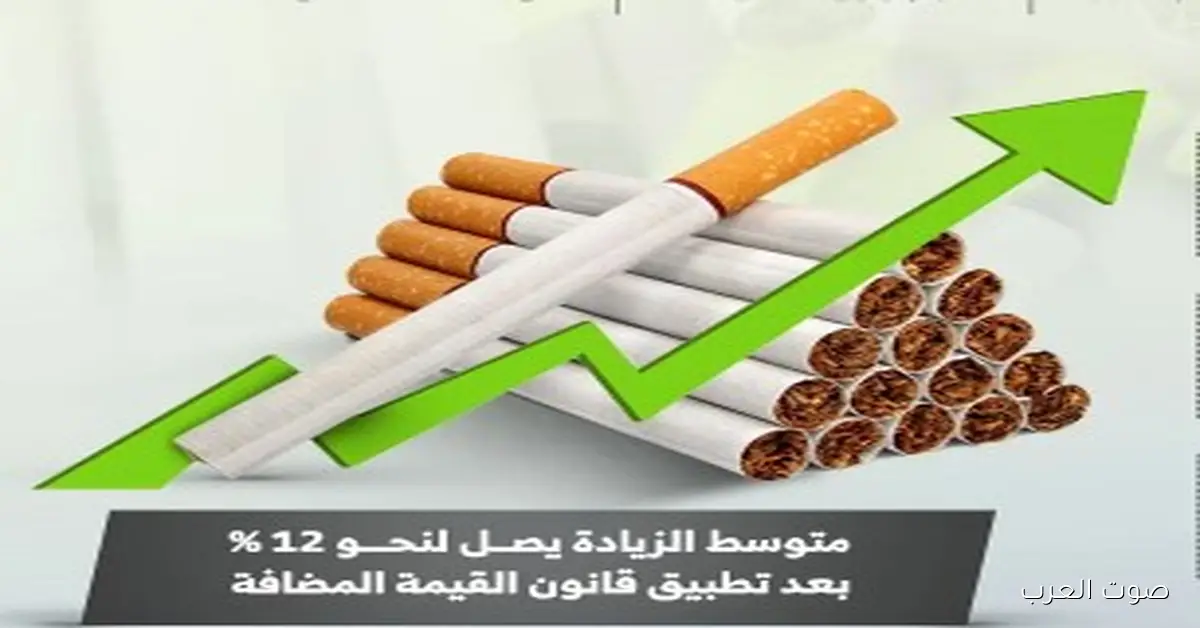 عـــاجل زيــــادة 12% لــ اسعار السجائر اليوم مستوردة – شعبية – تبغ مٌسخن في مصر