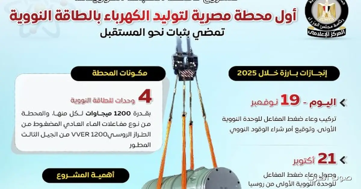 بالإنفوجراف.. “الضبعة” أول محطة نووية في مصر تمشي بخطى ثابتة نحو المستقبل