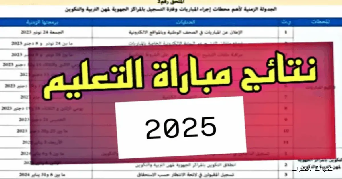 men.gov.ma رابط نتائج مباراة التعليم 2025 الامتحانات الكتابية دورة نونبر ملفات PDF جميع الجهات
