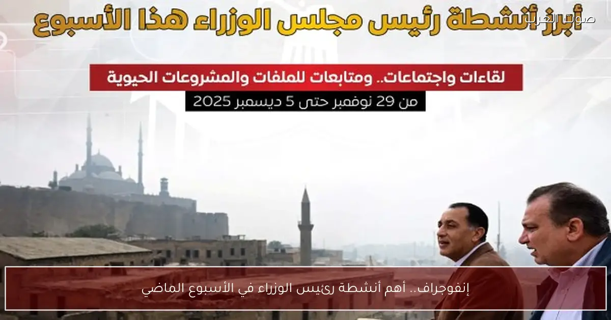 إنفوجراف.. أهم أنشطة رئيس الوزراء في الأسبوع الماضي