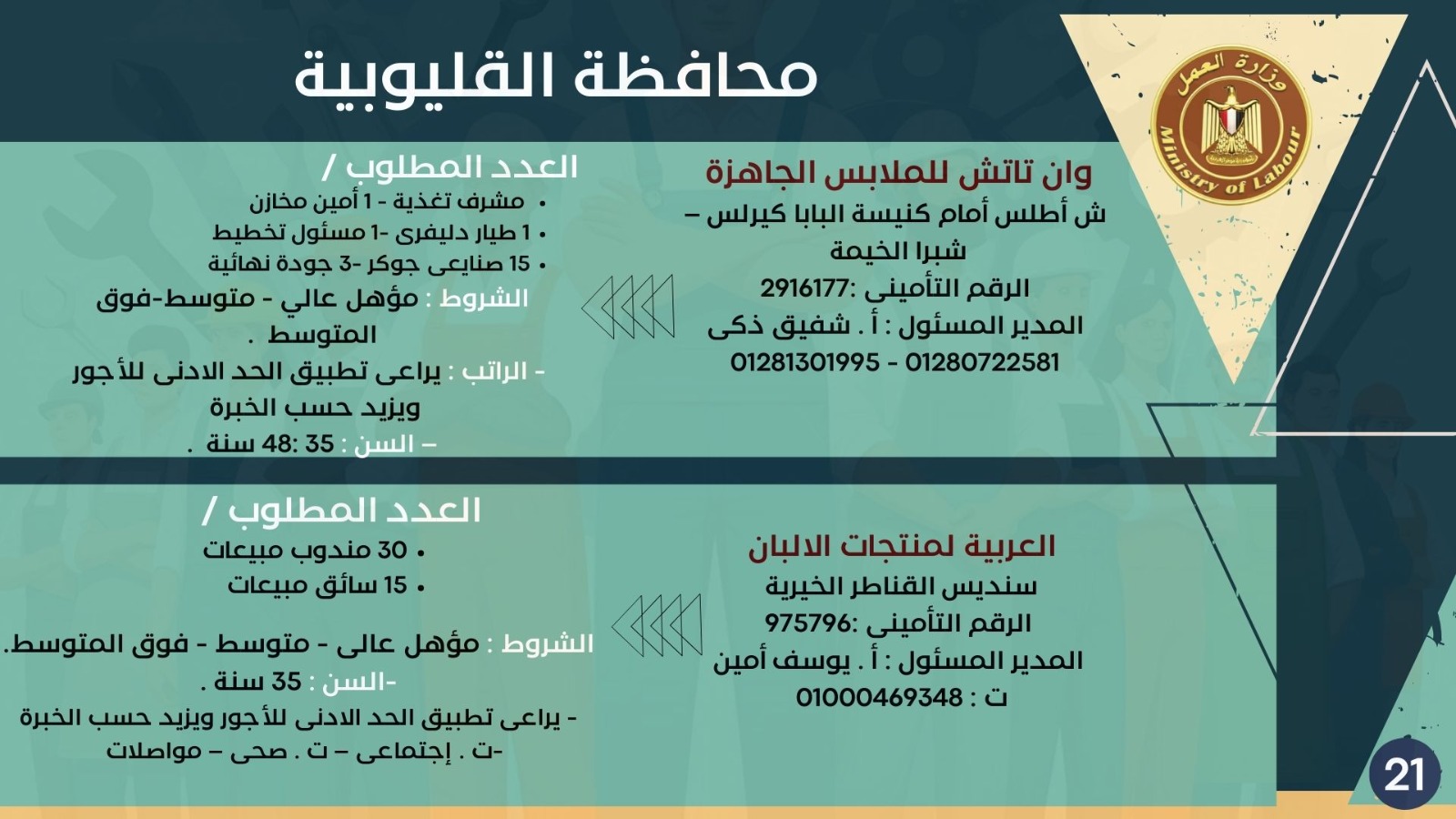 5843 وظيفة جديدة في 10 محافظات 20 1765024023 337 5843 وظيفة جديدة في 10 محافظات