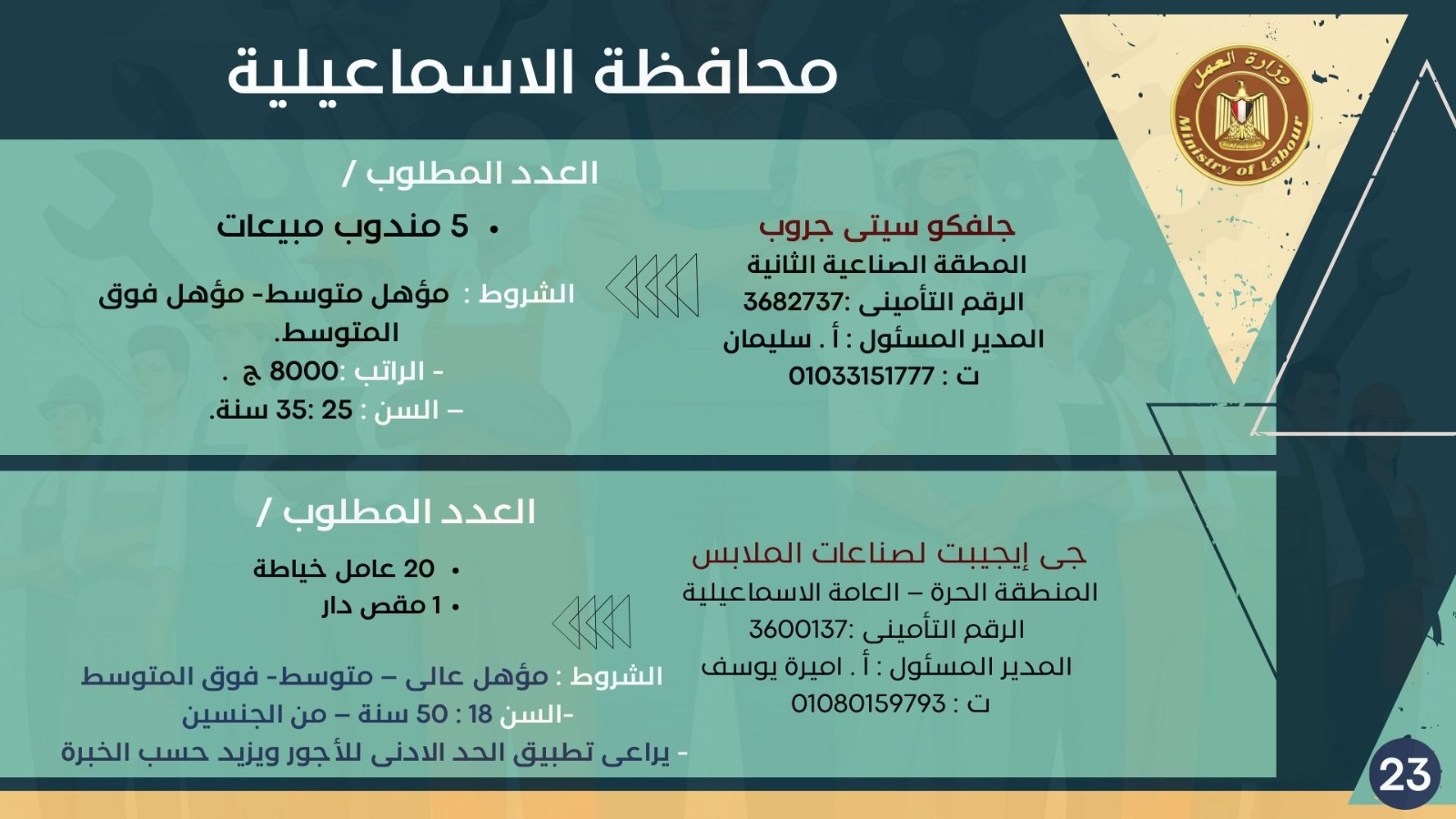 5843 وظيفة جديدة في 10 محافظات 22 1765024023 532 5843 وظيفة جديدة في 10 محافظات