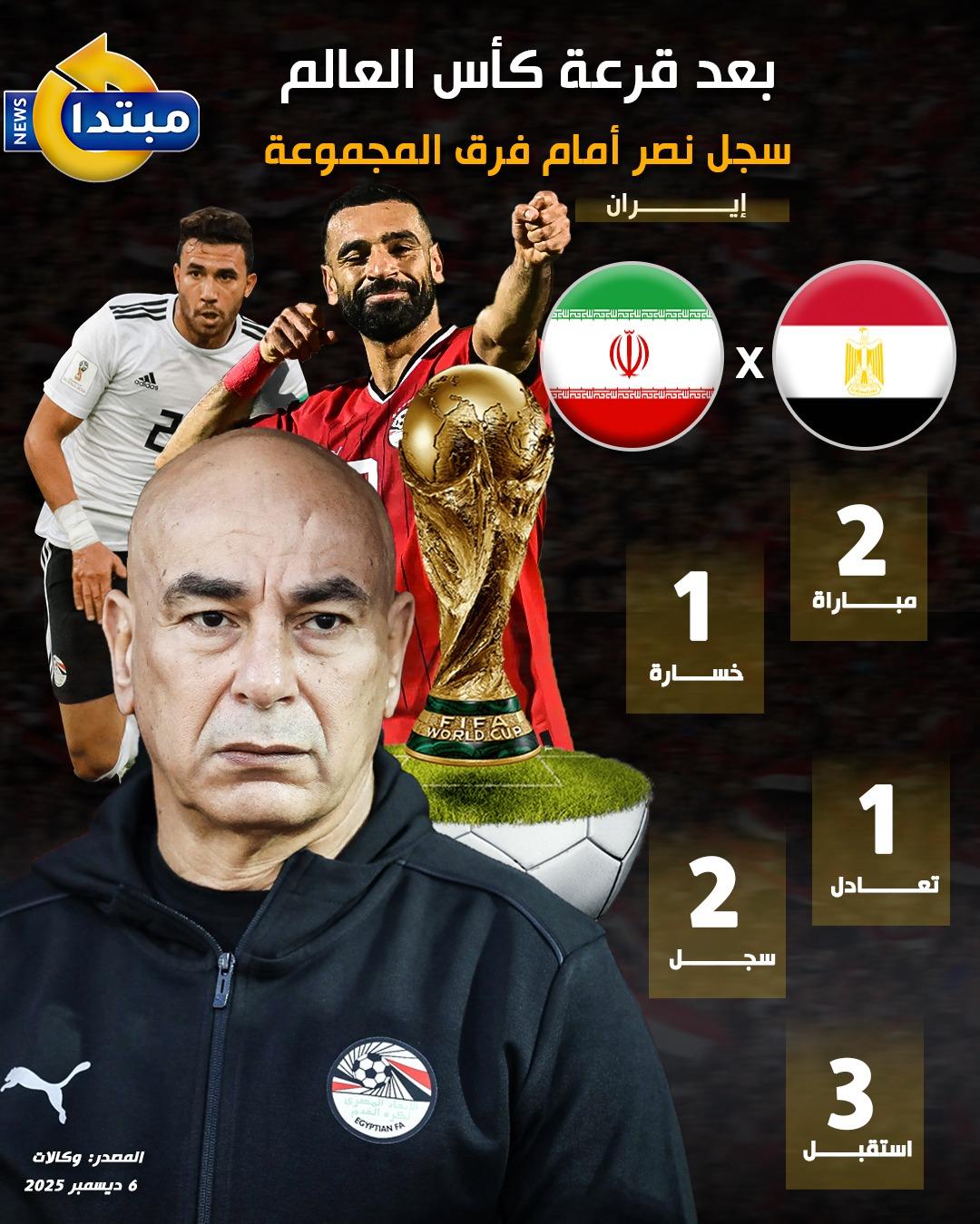نتائج مصر مع فرق مجموعتها في كأس العالم 2026 (إنفوجراف) 4 مصر وإيران