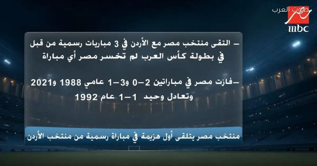 أول هزيمة رسمية لمنتخب مصر من الأردن في كأس العرب