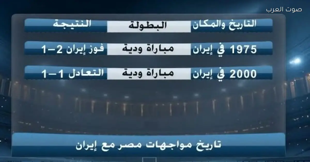 فوز مميز للفراعنة.. تاريخ مباريات مصر مع فرق المجموعة السابعة في كأس العالم