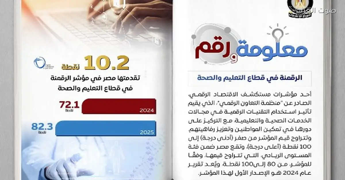 مصر بتحقق تقدم في الرقمنة في التعليم والصحة