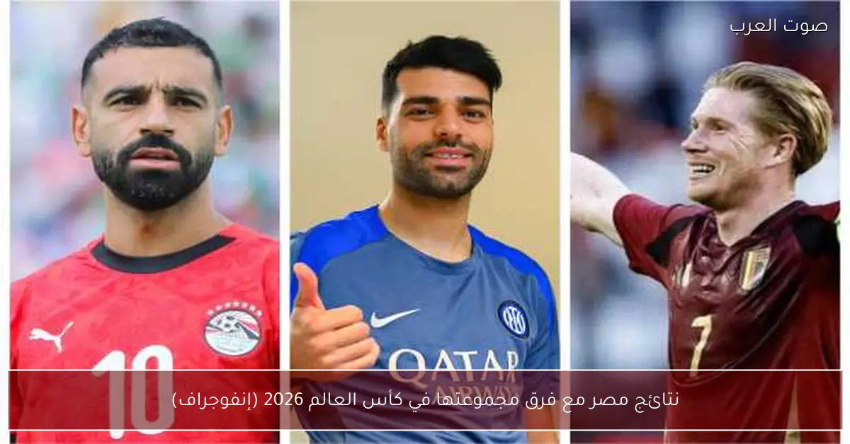نتائج مصر مع فرق مجموعتها في كأس العالم 2026 (إنفوجراف)