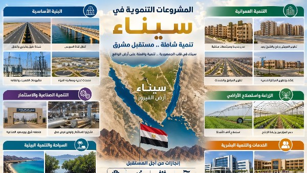 800 مليار جنيه لتنمية سيناء في عيد تحريرها