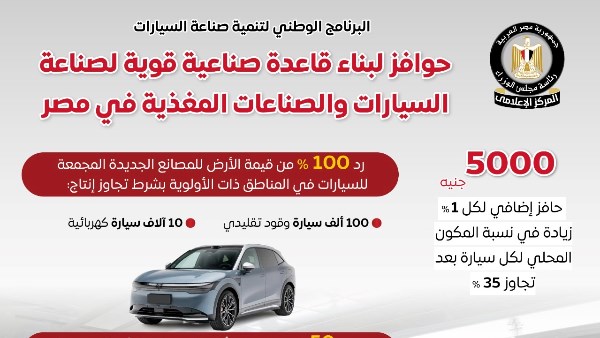 “الوزراء يستعرض حوافز برنامج تنمية صناعة السيارات في مصر”