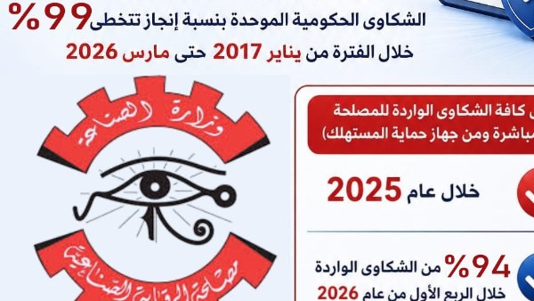 مصلحة الرقابة الصناعية تحل 1331 شكوى بنجاح كبير