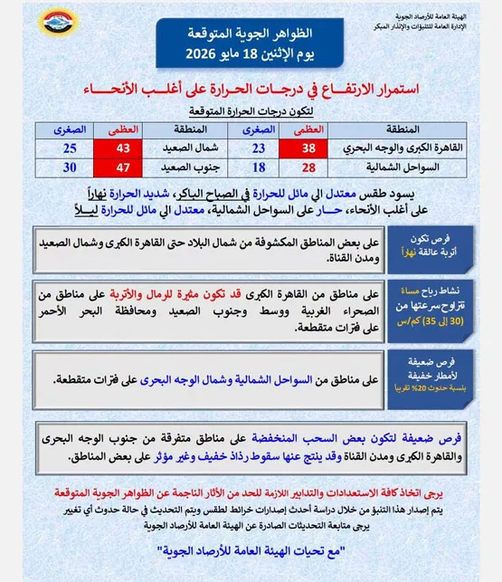 حالة الطقس