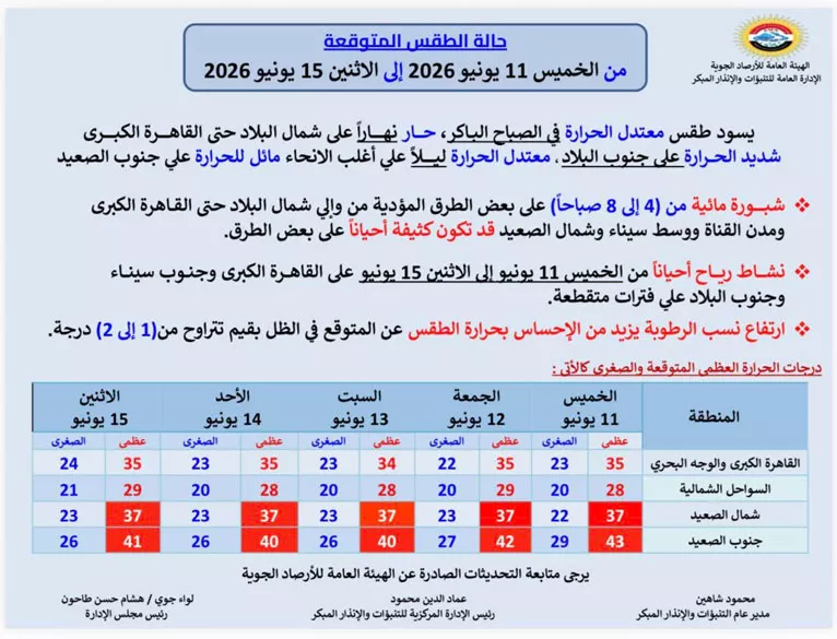 الحرارة