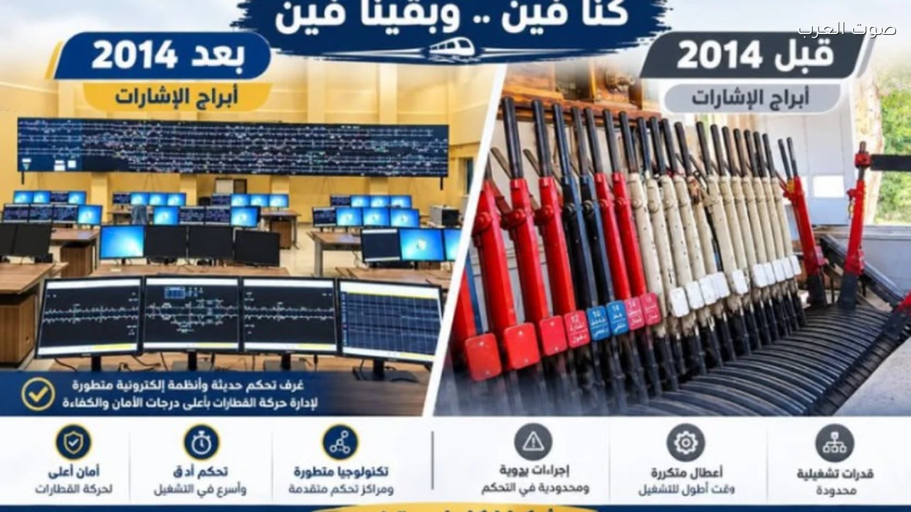 وزارة النقل تستعرض تطوير أبراج إشارات السكة الحديد قبل وبعد 2014